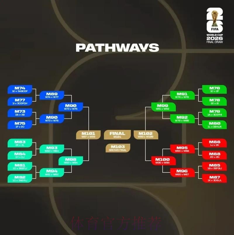 2026美加墨世界杯实时比分分析 2026美加墨世界杯实时比分分析